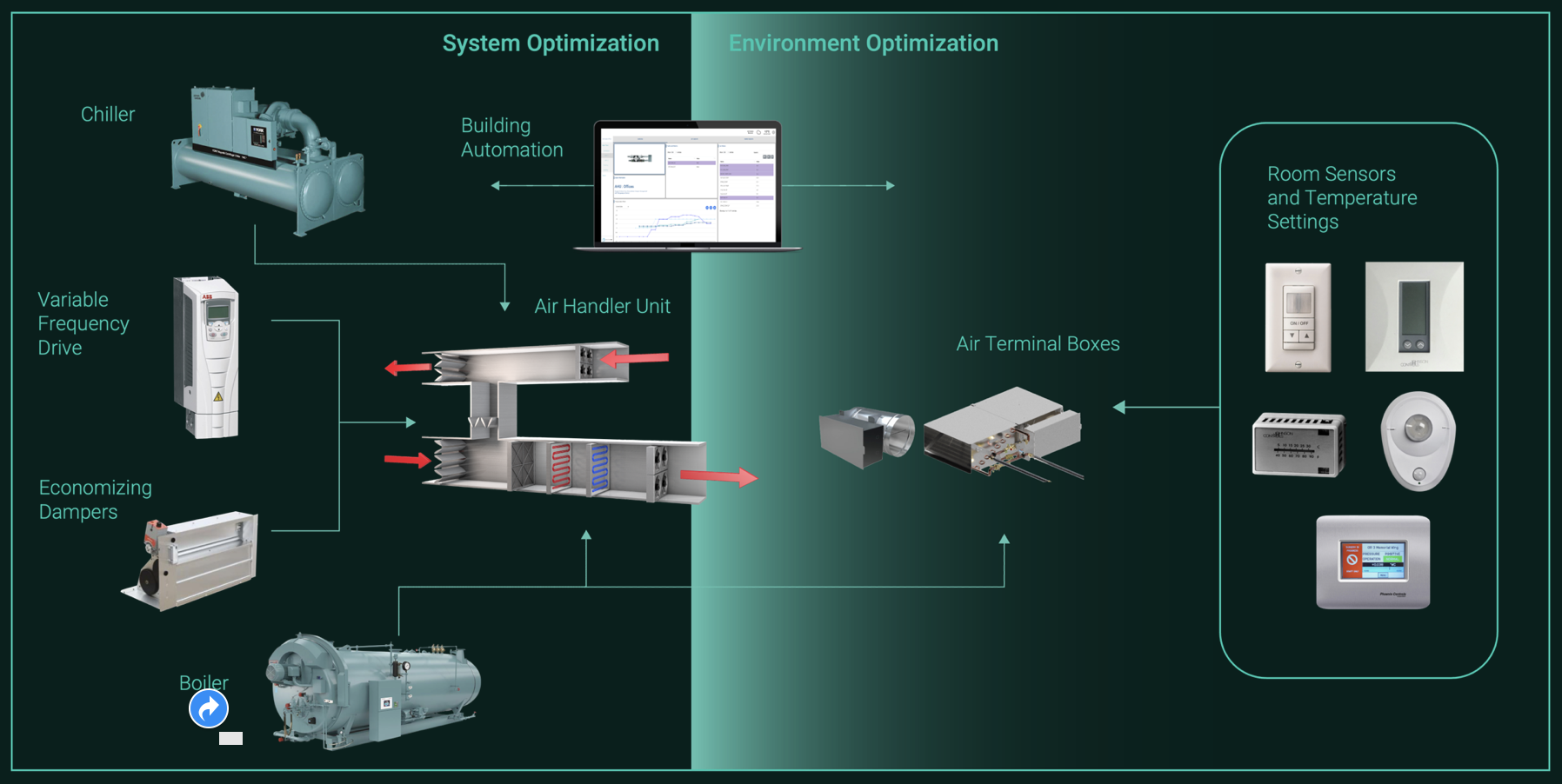 Digital Twin