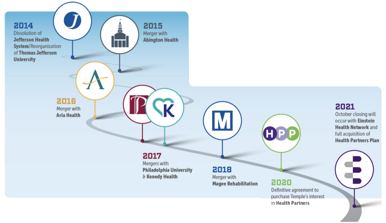 HTS-Jefferson-Health-Acquisitions-History