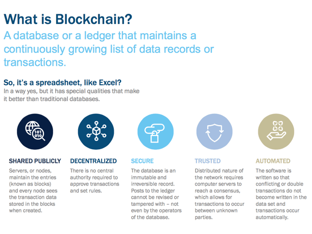 blockchains-are-ledgers.png